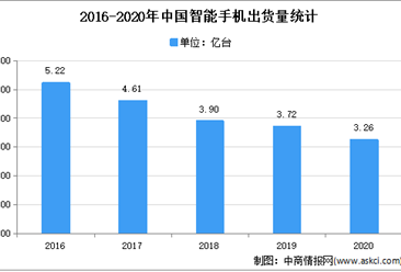 2021年中国消费电子行业下游应用领域市场分析