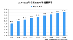 2021年中國消費電子連接器行業下游應用領域市場分析