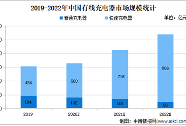2021年中国消费电子电源管理设备行业下游应用领域市场分析
