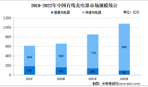 2021年中国消费电子电源管理设备行业下游应用领域市场分析