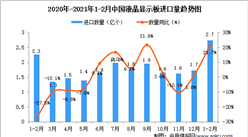 2021年1-2月中國液晶顯示板進口數據統計分析