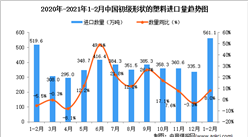 2021年1-2月中國初級形狀的塑料進口數據統計分析