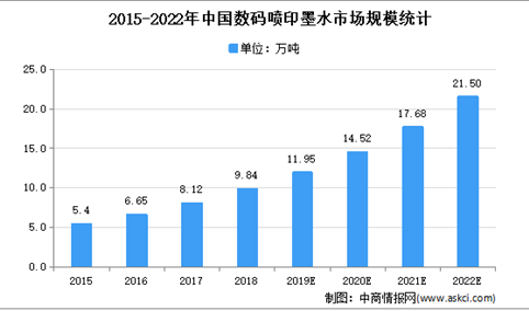 2021年中国数码喷印墨水行业下游应用领域市场分析