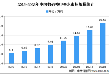2021年中国数码喷印墨水行业存在问题及发展前景预测分析
