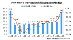 2021年1-2月中国箱包及类似容器出口数据统计分