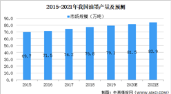 2021年中国油墨行业存在问题及发展前景预测分析