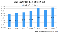 2021年中國智能電表行業市場現狀及發展前景預測分析（圖）