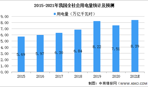 2021年中国智能电表行业市场现状及发展前景预测分析（图）