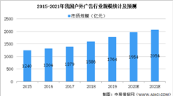 2021年中國智能切割設備行業下游市場現狀及發展前景預測分析（圖）