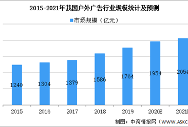 2021年中国智能切割设备行业下游市场现状及发展前景预测分析（图）