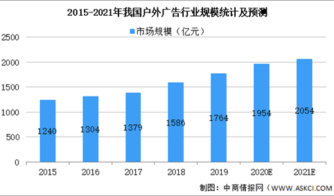 2021年中国智能切割设备行业下游市场现状及发展前景预测分析（图）