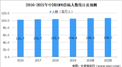 2021年中国呼吸机行业市场现状及发展前景预测分析（图）