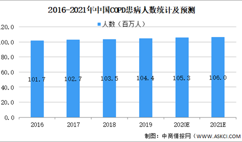 2021年中国呼吸机行业市场现状及发展前景预测分析（图）