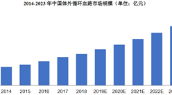2021年中国血液透析行业市场现状及发展前景预测分析（图）
