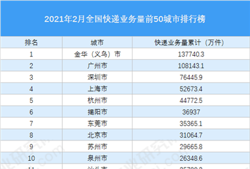 2021年2月中国快递业务量TOP50城市排行榜