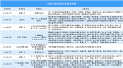 2021年中國人臉識別行業政策匯總：人臉識別監管或進一步加強（圖）