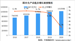 2021年中國ETC行業市場現狀及發展趨勢預測分析