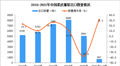 2021年1-2月中國裘皮服裝出口數據統計分析