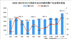 2021年1-2月中国蚕丝及交织机织物产量数据统计分析