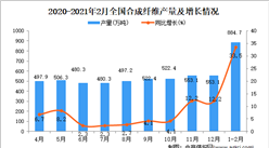 2021年1-2月中國合成纖維產量數據統計分析