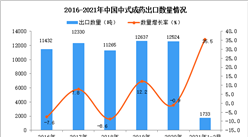 2021年1-2月中國中式成藥出口數據統計分析