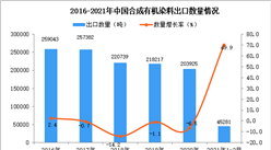 2021年1-2月中國合成有機染料出口數據統計分析