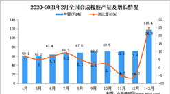2021年1-2月中国合成橡胶产量数据统计分析
