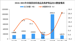 2021年1-2月中国美容化妆品及洗护用品出口数据统计分析