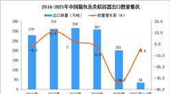 2021年1-2月中国箱包及类似容器出口数据统计分析