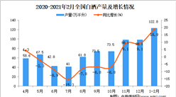 2021年1-2月中国白酒产量数据统计分析