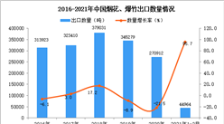 2021年1-2月中国烟花、爆竹出口数据统计分析