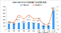 2021年1-2月中国卷烟产量数据统计分析
