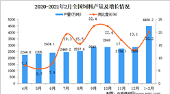 2021年1-2月中國飼料產量數據統計分析