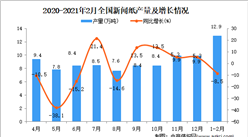 2021年1-2月中国新闻纸产量数据统计分析