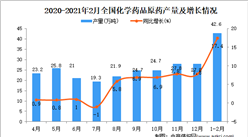 2021年1-2月中國化學藥品原藥產量數據統計分析