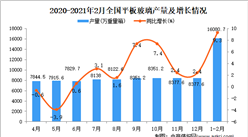 2021年1-2月中國平板玻璃產量數據統計分析