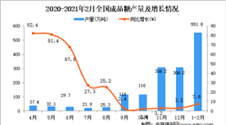 2021年1-2月中國成品糖產量數據統計分析