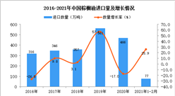 2021年1-2月中国棕榈油进口数据统计分析