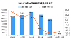 2021年1-2月中國啤酒進口數據統計分析