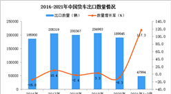 2021年1-2月中国货车出口数据统计分析
