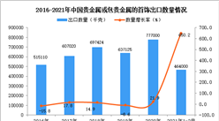 2021年1-2月中國貴金屬或包貴金屬的首飾出口數據統計分析