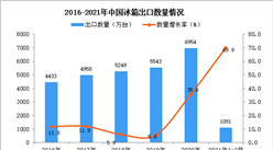 2021年1-2月中國冰箱出口數據統計分析