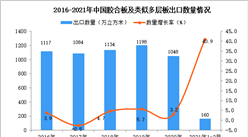 2021年1-2月中国胶合板及类似多层板出口数据统计分析