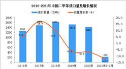 2021年1-2月中国二甲苯进口数据统计分析