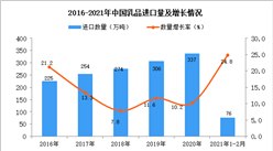 2021年1-2月中国乳品进口数据统计分析