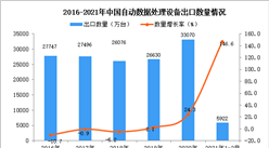 2021年1-2月中国自动数据处理设备出口数据统计分析