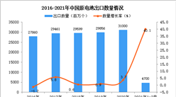 2021年1-2月中國原電池出口數據統計分析