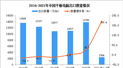 2021年1-2月中国平板电脑出口数据统计分析