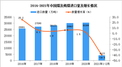2021年1-2月中国煤及褐煤进口数据统计分析