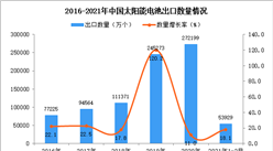 2021年1-2月中国太阳能电池出口数据统计分析